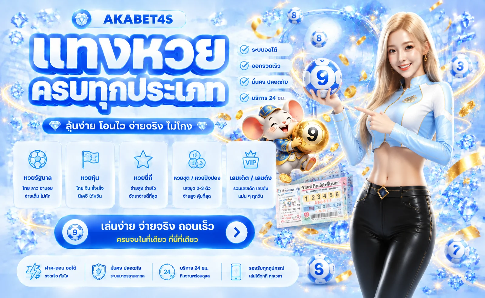 ผลหวย AKABET4S ครบประเภทพร้อมมาสคอต PG Soft